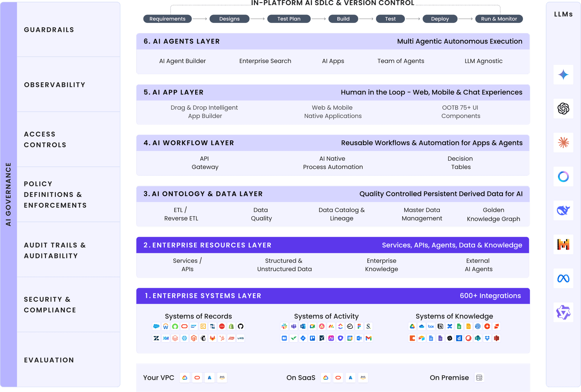 Unify Architecture Diagram